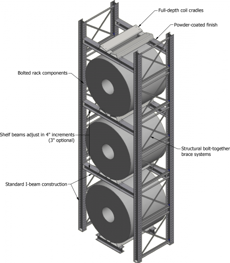 Ross Technology Dexco Heavy Duty Structural Racking Coil Cradle Diagram