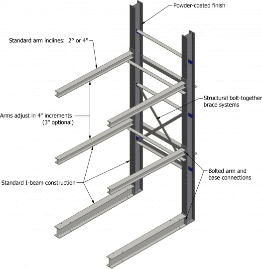 Ross Technology Dexco Heavy Duty Structural I-Beam Salvage Yard Rack Systems Diagram