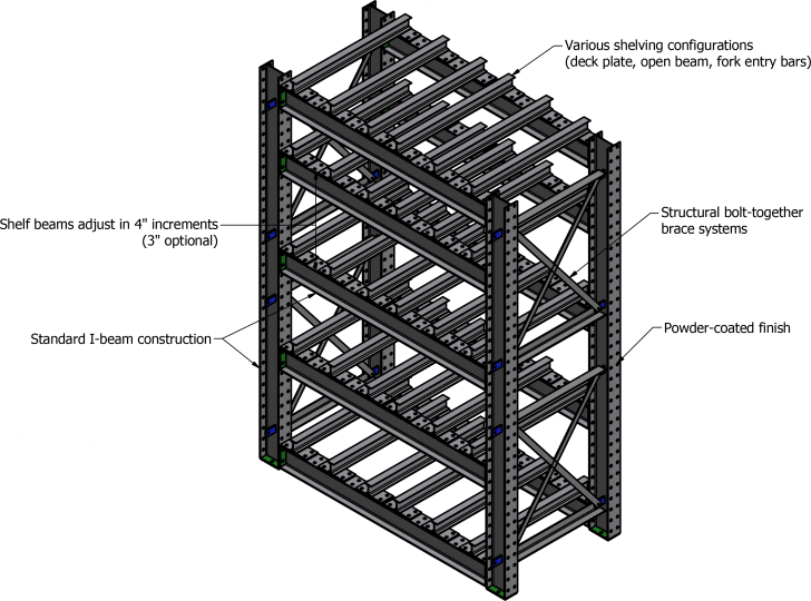 Ross Technology Dexco Heavy Duty Structural I-Beam Tool & Die Rack Systems Diagram